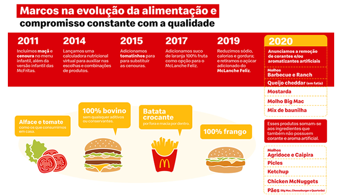 evolucaoAlimentar