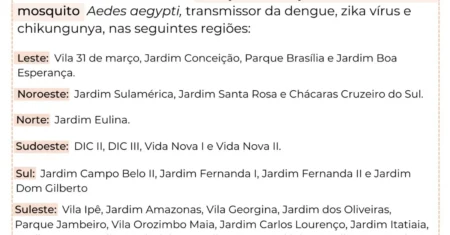 Saúde divulga 4º Alerta Arboviroses e reforça medidas em 28 bairros de Campinas