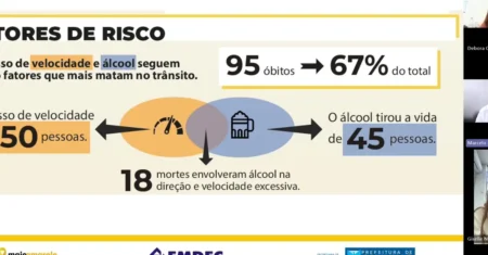 Oito vidas salvas: mortes no trânsito em Campinas caem mais de 5% em 2025