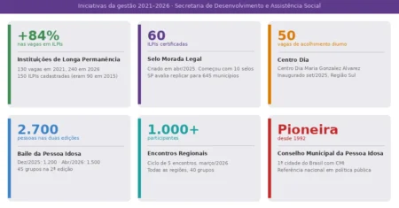 Roda de Conversa do Junho Violeta reúne cerca de cem pessoas na região Sul de Campinas